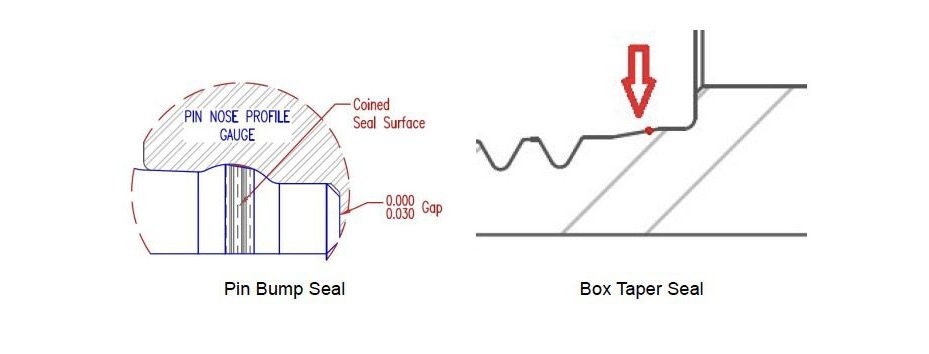 FSS Pin Nose Profile Gauge Diagram